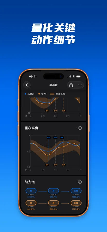 迹时运动 关节角度与动作曲线