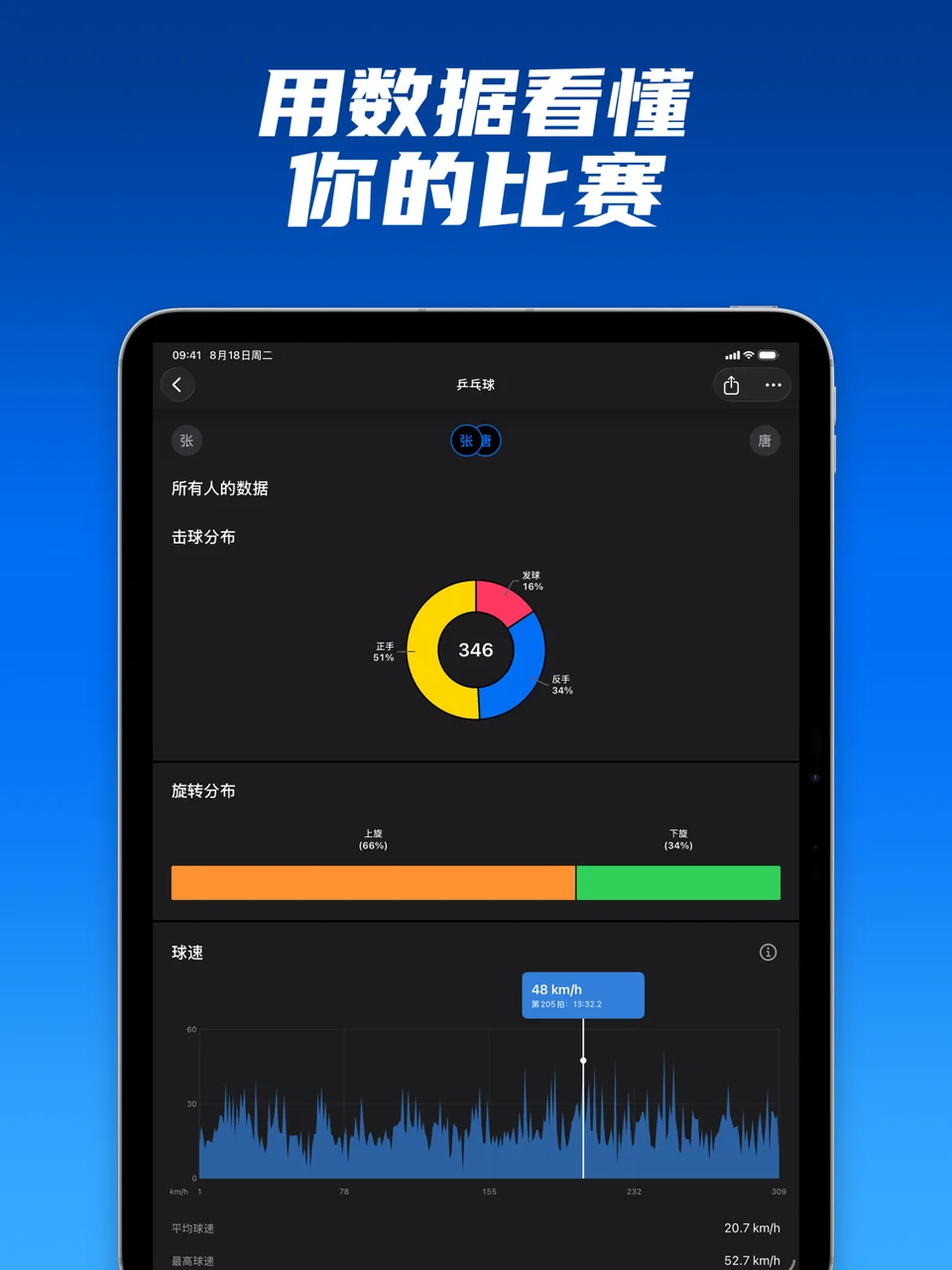 迹时运动 乒乓球击球组成与速度统计