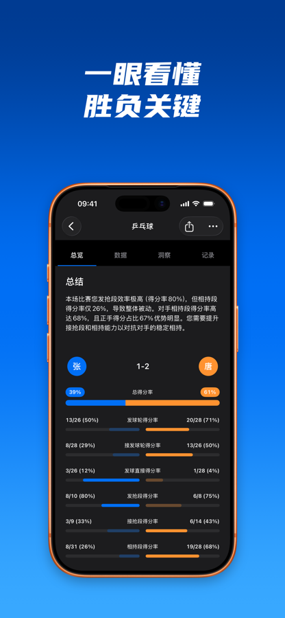 迹时运动 比赛复盘摘要